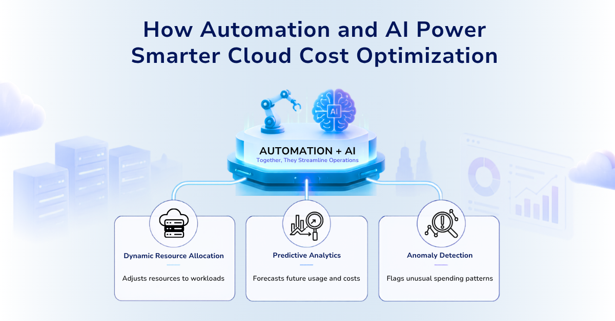 Automation and AI in Cloud Cost Optimization Automation and AI in Cloud Cost Optimization