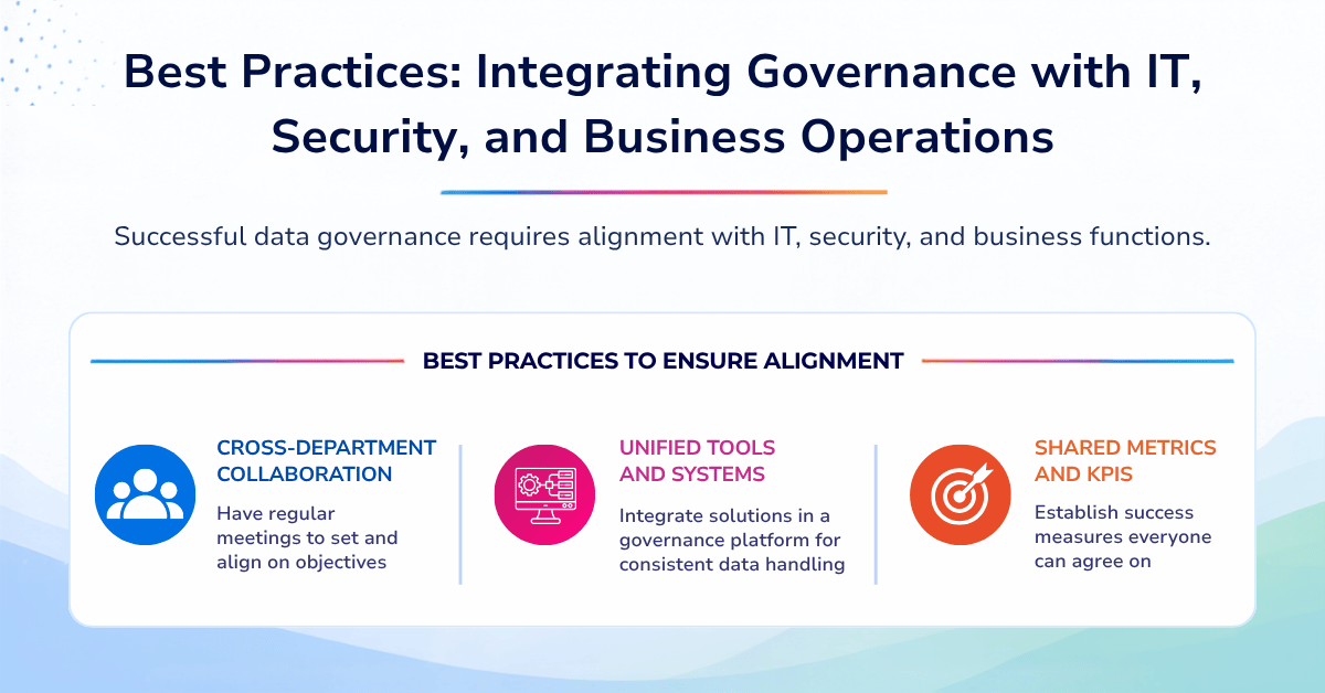 Best Practices: Integrating Governance with IT, Security, and Business Operations Best Practices: Integrating Governance with IT, Security, and Business Operations