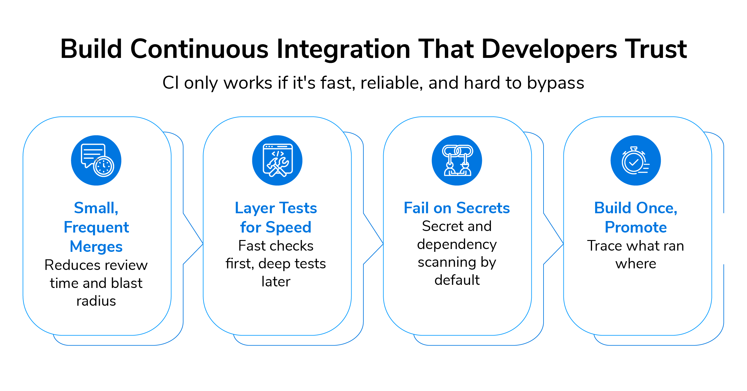 Build Continuous Integration That Developers Trust Build Continuous Integration That Developers Trust