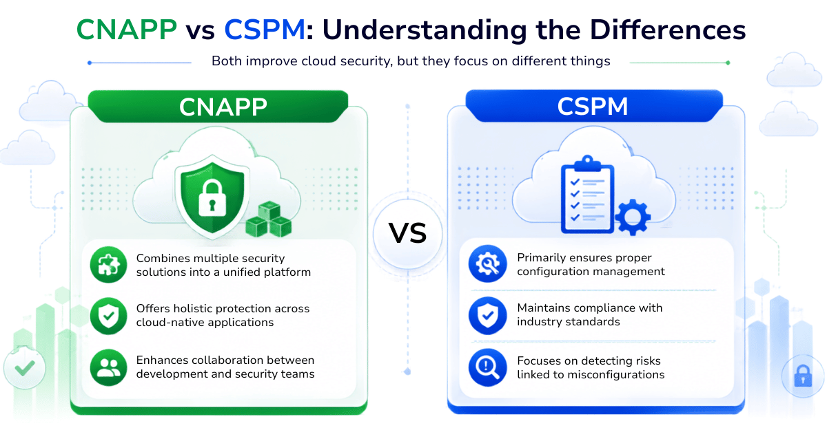 CNAPP vs CSPM CNAPP vs CSPM
