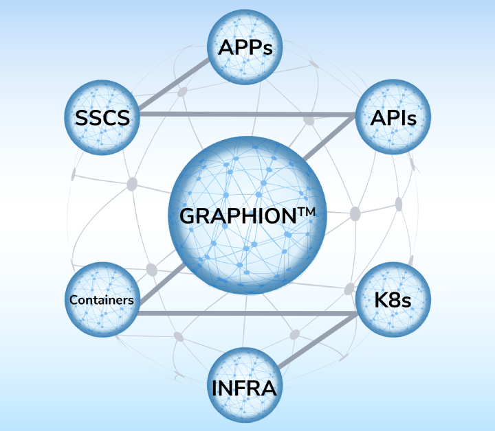 CoreStack Graphion