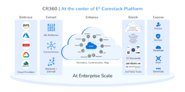 Corestak The CoreStack Platform