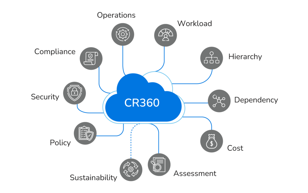 The CoreStack Platform