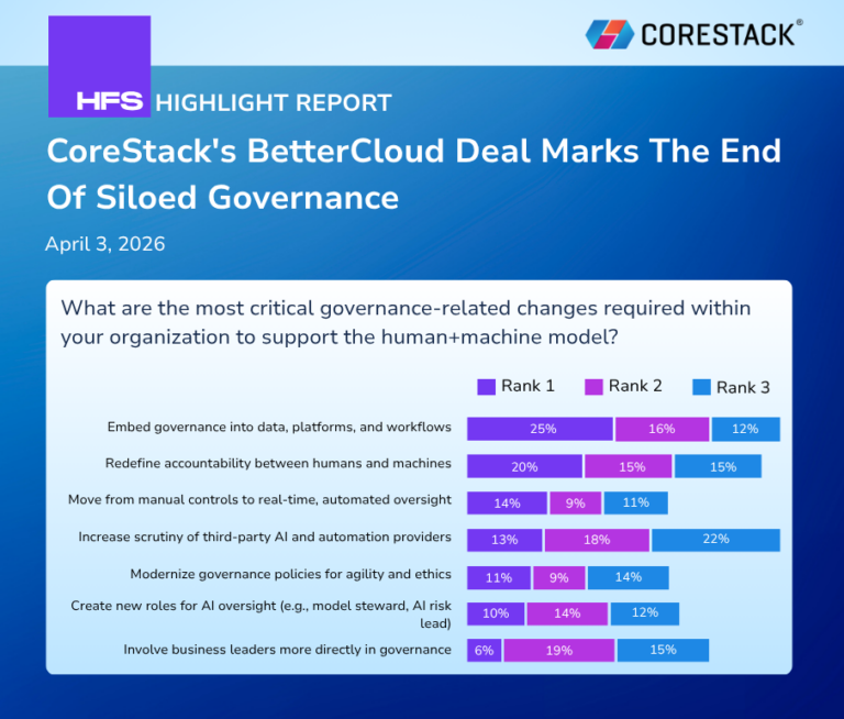 Agentic Governance OS | Cloud, SaaS & AI Platform | CoreStack