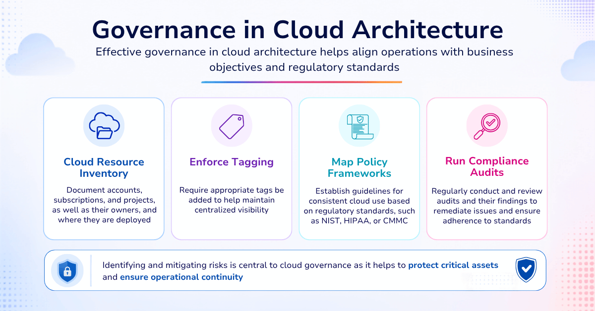 Governance in Cloud Architecture - Policy, Compliance, and Risk Management Governance in Cloud Architecture - Policy, Compliance, and Risk Management