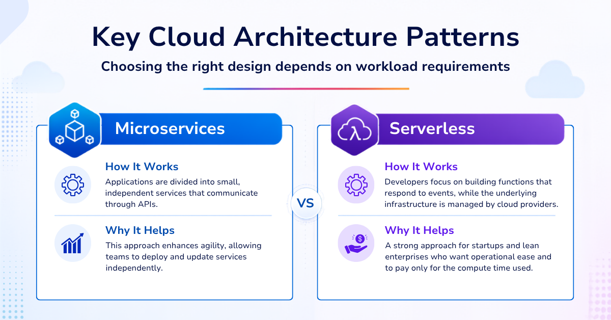 Key Cloud Architecture - Patterns Microservices, Serverless, and Beyond Key Cloud Architecture - Patterns Microservices, Serverless, and Beyond