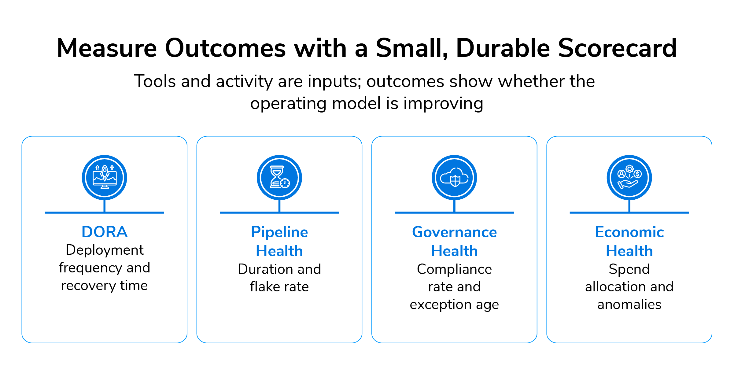 Measure Outcomes with a Small, Durable Scorecard Measure Outcomes with a Small, Durable Scorecard