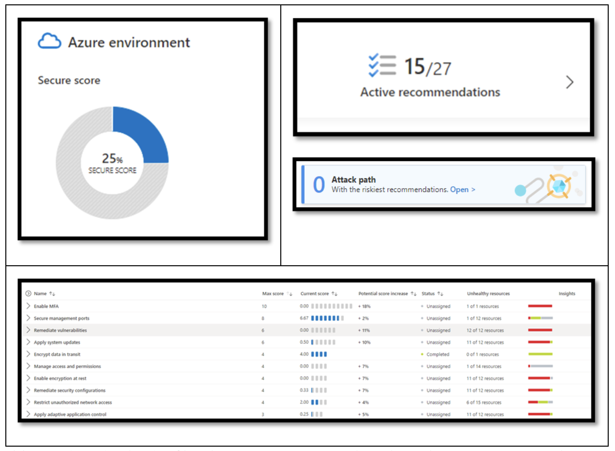 Using Web Application Firewall at container-level for network-based threats