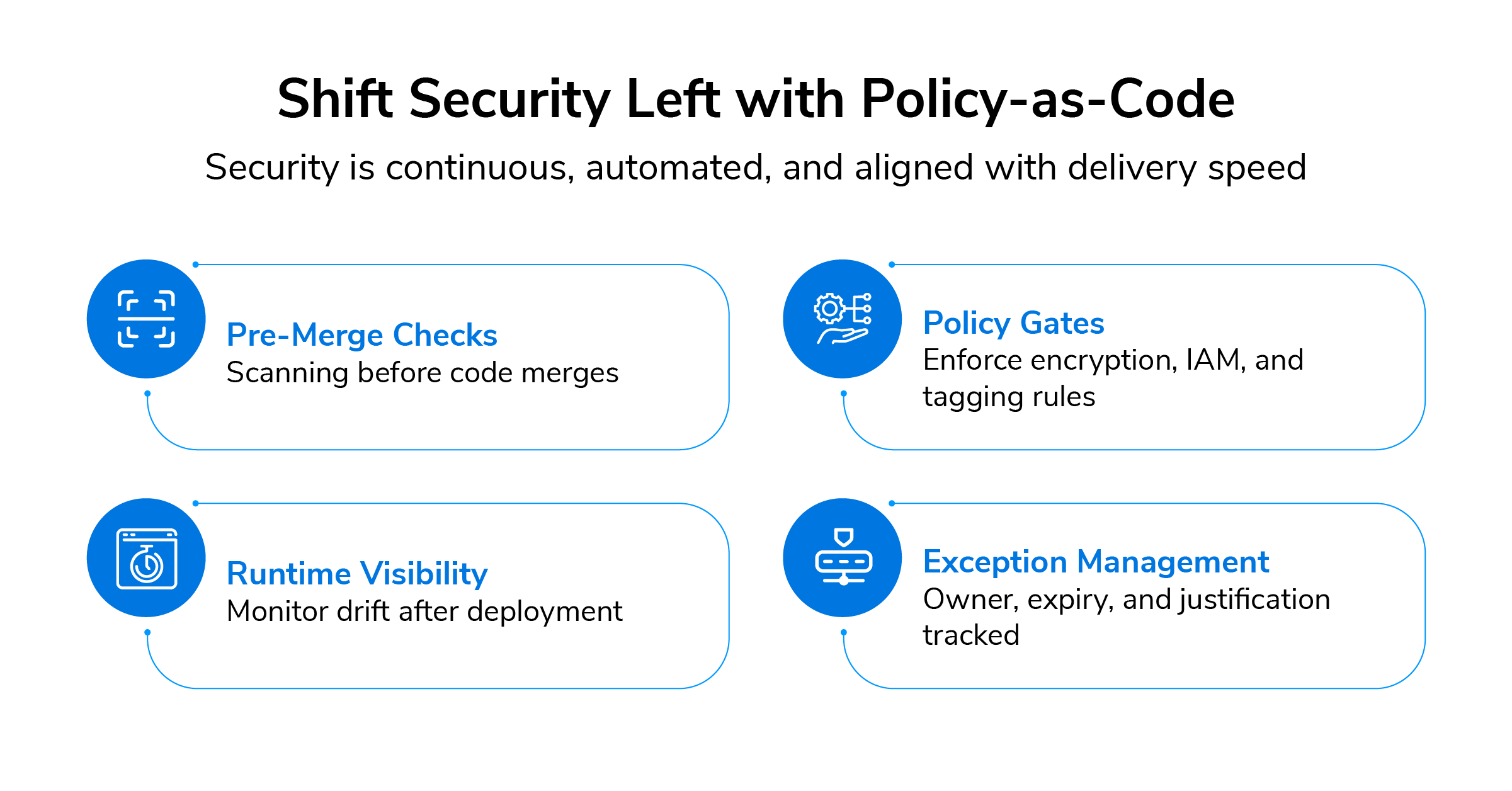 Shift Security Left with Policy-as-Code Shift Security Left with Policy-as-Code