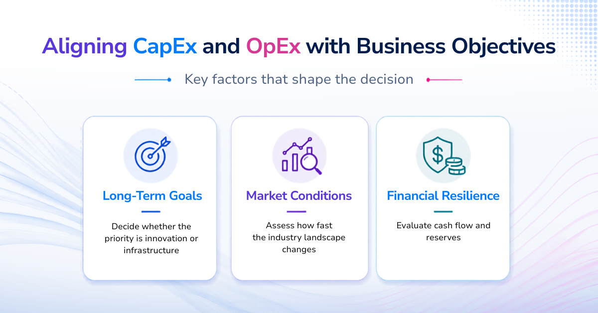 Strategic Considerations - Aligning CapEx OpEx with Business Objectives Strategic Considerations - Aligning CapEx OpEx with Business Objectives