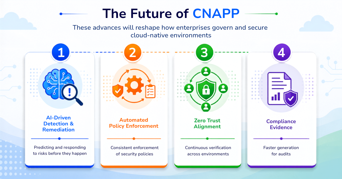 The Future of CNAPP The Future of CNAPP