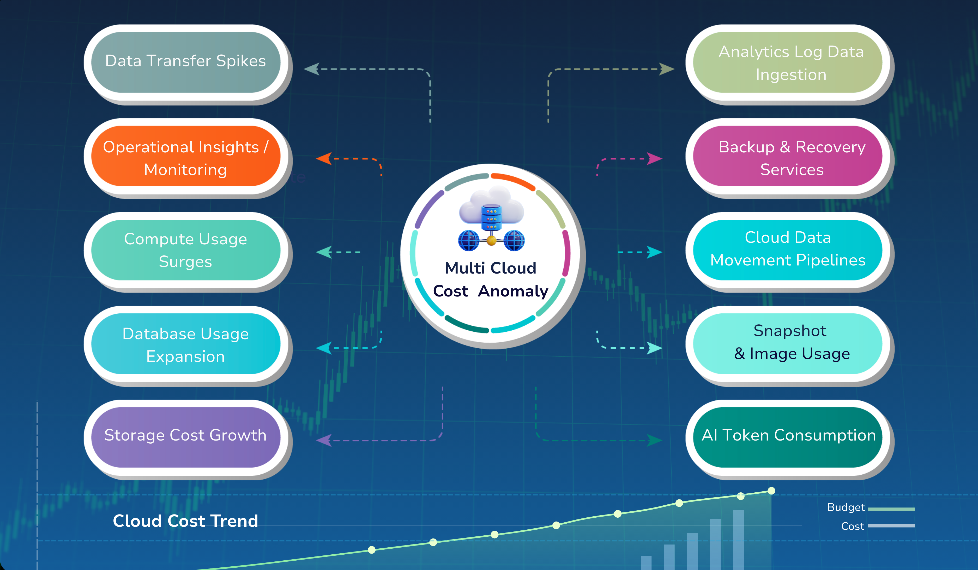 Top 10 Cost Anomaly Trends Top 10 Cost Anomaly Trends