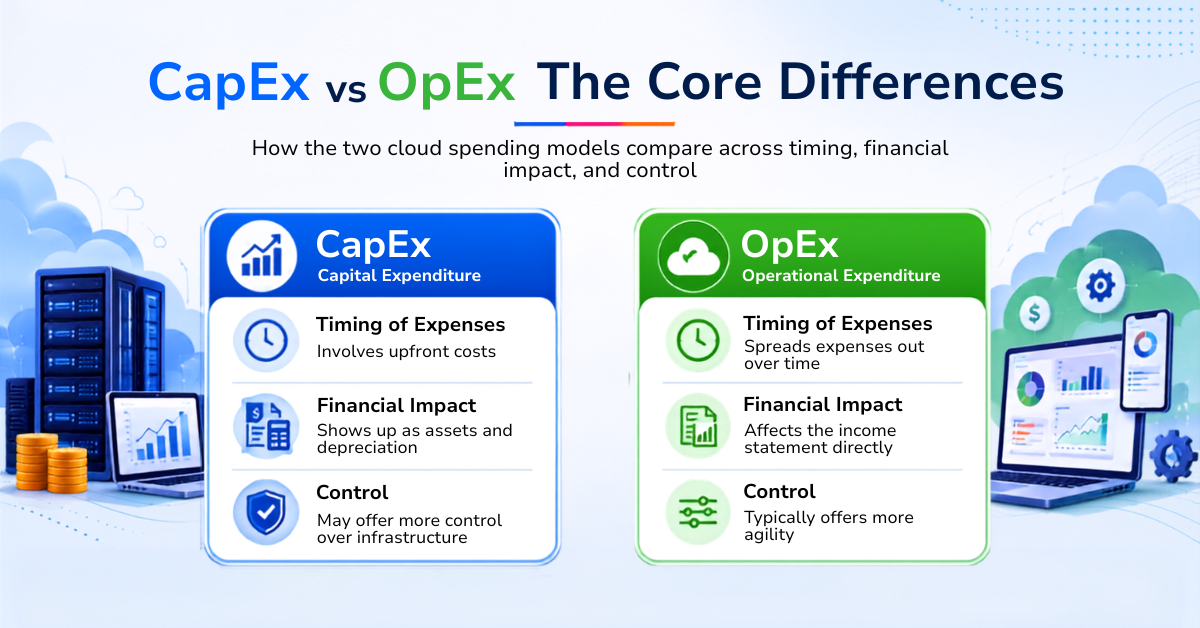 Understanding CapEx and OpEx - Definitions and Core Differences Understanding CapEx and OpEx - Definitions and Core Differences