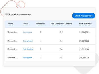 Easily Export and Share Results Easily Export and Share Results