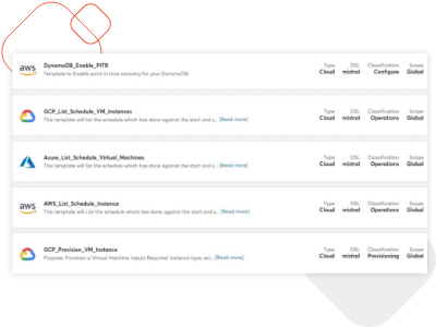 Overcome Multi-Cloud Headaches Overcome Multi-Cloud Headaches
