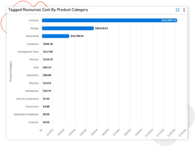Assess FinOps Maturity Accurately and Continuously Assess FinOps Maturity Accurately and Continuously