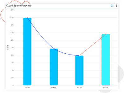 Get AI-Powered Budget Forecasts and Real-Time Cost Anomaly Reports Get AI-Powered Budget Forecasts and Real-Time Cost Anomaly Reports